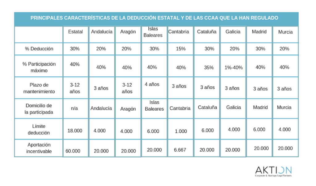 incentivos fiscales