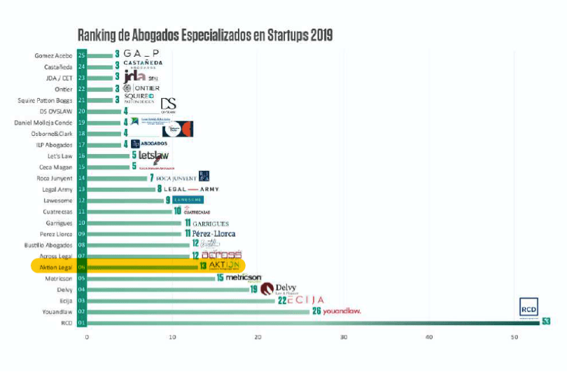 Ranking Aktion